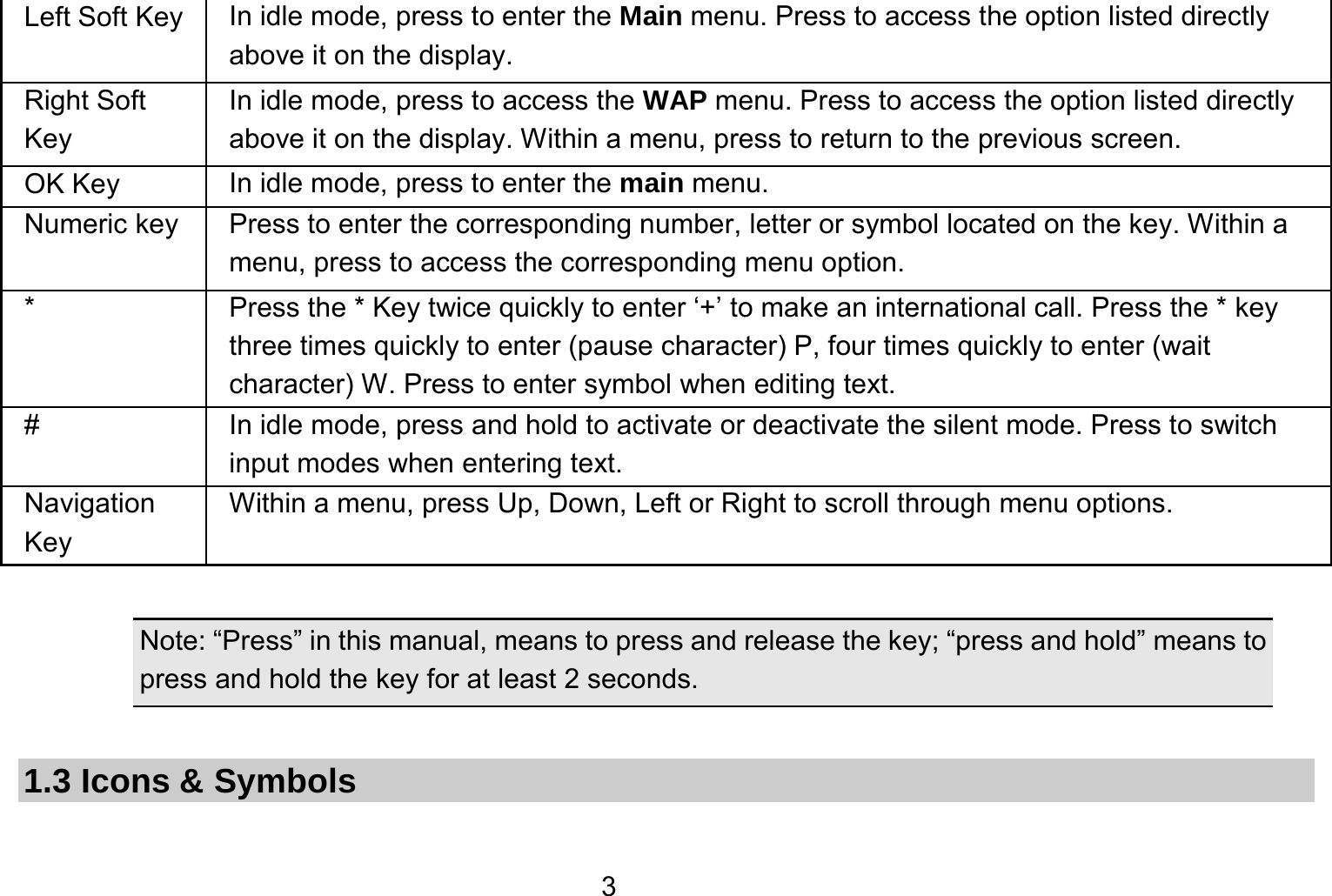   3Left Soft Key In idle mode, press to enter the Main menu. Press to access the option listed directly above it on the display. Right Soft Key In idle mode, press to access the WAP menu. Press to access the option listed directly above it on the display. Within a menu, press to return to the previous screen.   OK Key  In idle mode, press to enter the main menu.   Numeric key Press to enter the corresponding number, letter or symbol located on the key. Within a menu, press to access the corresponding menu option.   *  Press the * Key twice quickly to enter ‘+’ to make an international call. Press the * key three times quickly to enter (pause character) P, four times quickly to enter (wait character) W. Press to enter symbol when editing text. #  In idle mode, press and hold to activate or deactivate the silent mode. Press to switch input modes when entering text. Navigation Key Within a menu, press Up, Down, Left or Right to scroll through menu options.    Note: “Press” in this manual, means to press and release the key; “press and hold” means to press and hold the key for at least 2 seconds.  1.3 Icons &amp; Symbols  