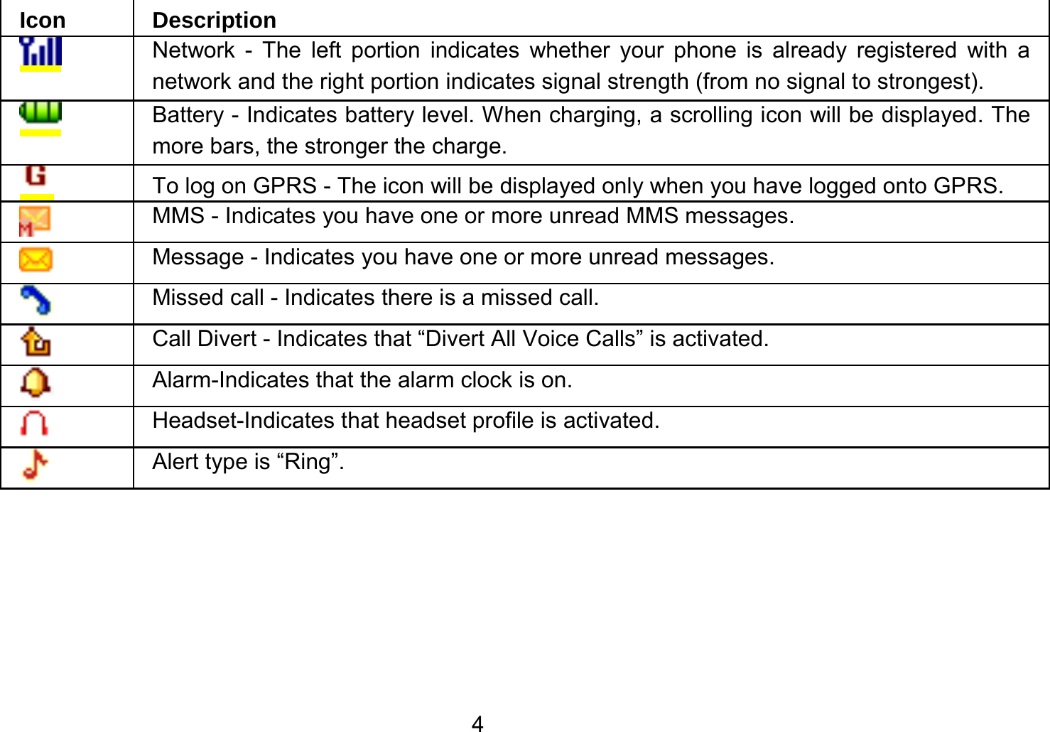   4Icon Description  Network - The left portion indicates whether your phone is already registered with a network and the right portion indicates signal strength (from no signal to strongest).  Battery - Indicates battery level. When charging, a scrolling icon will be displayed. The more bars, the stronger the charge.   To log on GPRS - The icon will be displayed only when you have logged onto GPRS.  MMS - Indicates you have one or more unread MMS messages.    Message - Indicates you have one or more unread messages.  Missed call - Indicates there is a missed call.  Call Divert - Indicates that “Divert All Voice Calls” is activated.  Alarm-Indicates that the alarm clock is on.  Headset-Indicates that headset profile is activated.  Alert type is “Ring”. 