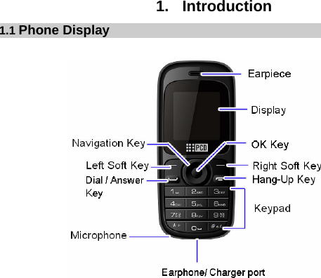  1. Introduction 1.1 Phone Display                 