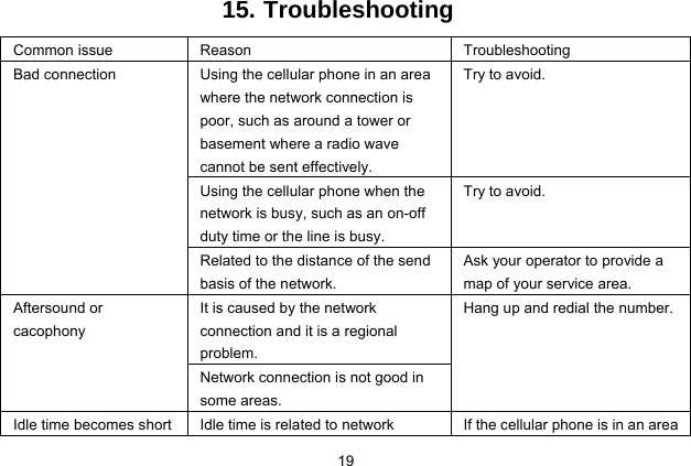  19 15. Troubleshooting Common issue  Reason  Troubleshooting Using the cellular phone in an area where the network connection is poor, such as around a tower or basement where a radio wave cannot be sent effectively.   Try to avoid. Using the cellular phone when the network is busy, such as an on-off duty time or the line is busy. Try to avoid. Bad connection Related to the distance of the send basis of the network. Ask your operator to provide a map of your service area. It is caused by the network connection and it is a regional problem. Aftersound or cacophony Network connection is not good in some areas. Hang up and redial the number. Idle time becomes short Idle time is related to network  If the cellular phone is in an area 