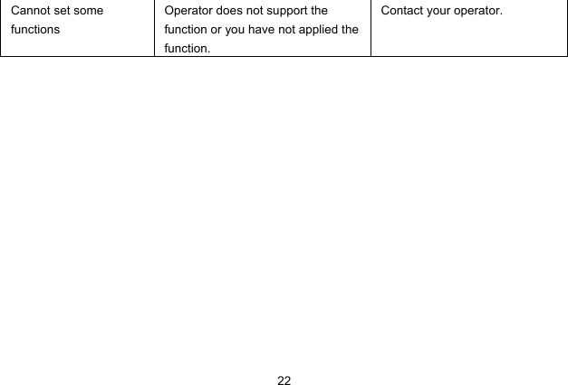  22 Cannot set some functions Operator does not support the function or you have not applied the function. Contact your operator.  