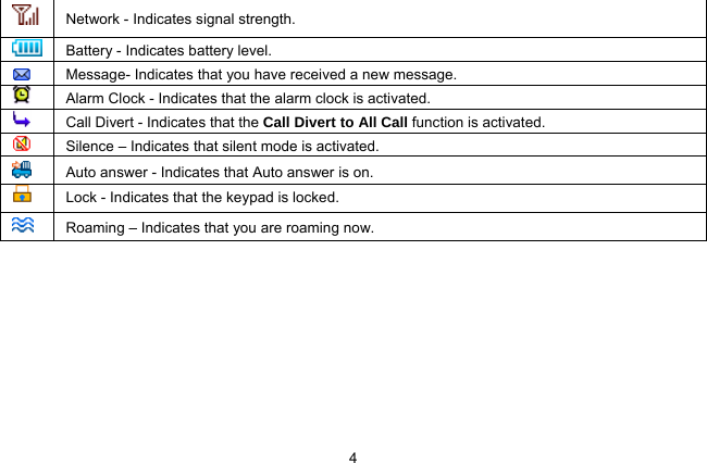  4 Network - Indicates signal strength. Battery - Indicates battery level.    Message- Indicates that you have received a new message.    Alarm Clock - Indicates that the alarm clock is activated.  Call Divert - Indicates that the Call Divert to All Call function is activated.   Silence – Indicates that silent mode is activated.   Auto answer - Indicates that Auto answer is on.  Lock - Indicates that the keypad is locked.   Roaming – Indicates that you are roaming now. 