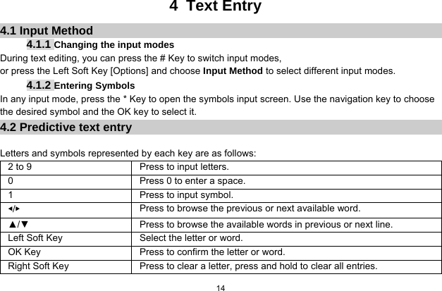  14  4 Text Entry 4.1 Input Method 4.1.1 Changing the input modes During text editing, you can press the # Key to switch input modes,   or press the Left Soft Key [Options] and choose Input Method to select different input modes. 4.1.2 Entering Symbols In any input mode, press the * Key to open the symbols input screen. Use the navigation key to choose the desired symbol and the OK key to select it. 4.2 Predictive text entry  Letters and symbols represented by each key are as follows: 2 to 9  Press to input letters. 0  Press 0 to enter a space. 1  Press to input symbol. ◀/▶ Press to browse the previous or next available word. ▲/▼  Press to browse the available words in previous or next line. Left Soft Key  Select the letter or word. OK Key  Press to confirm the letter or word. Right Soft Key    Press to clear a letter, press and hold to clear all entries. 