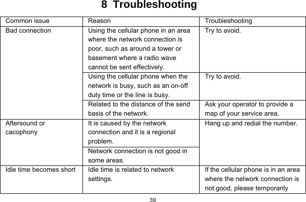  39  8 Troubleshooting Common issue  Reason  Troubleshooting Bad connection  Using the cellular phone in an area where the network connection is poor, such as around a tower or basement where a radio wave cannot be sent effectively.   Try to avoid. Using the cellular phone when the network is busy, such as an on-off duty time or the line is busy. Try to avoid. Related to the distance of the send basis of the network. Ask your operator to provide a map of your service area. Aftersound or cacophony It is caused by the network connection and it is a regional problem. Hang up and redial the number. Network connection is not good in some areas. Idle time becomes short Idle time is related to network settings. If the cellular phone is in an area where the network connection is not good, please temporarily 