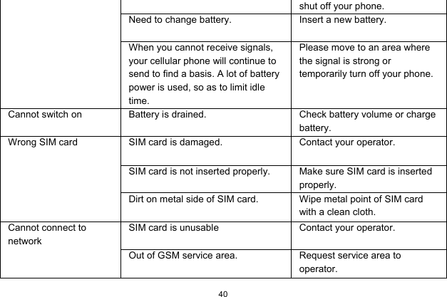  40  shut off your phone. Need to change battery.  Insert a new battery. When you cannot receive signals, your cellular phone will continue to send to find a basis. A lot of battery power is used, so as to limit idle time. Please move to an area where the signal is strong or temporarily turn off your phone. Cannot switch on  Battery is drained.  Check battery volume or charge battery. Wrong SIM card  SIM card is damaged.  Contact your operator. SIM card is not inserted properly.  Make sure SIM card is inserted properly. Dirt on metal side of SIM card.  Wipe metal point of SIM card with a clean cloth. Cannot connect to network SIM card is unusable  Contact your operator. Out of GSM service area.  Request service area to operator. 