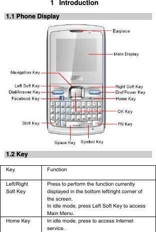 1  Introduction 1.1 Phone Display                   1.2 Key  Key Function  Left/Right Soft Key Press to perform the function currently displayed in the bottom left/right corner of the screen. In idle mode, press Left Soft Key to access Main Menu. Home Key  In idle mode, press to access Internet service.  