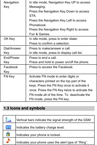 Navigation Key In idle mode, Navigation Key UP to access Messaging. Press the Navigation Key Down to access STK. Press the Navigation Key Left to access Phonebook. Press the Navigation Key Right to access Fun &amp; Games. OK Key  In idle mode, press to enter dialer. Press to confirm a selection. Dial/Answer Key Press to make/answer a call. In idle mode, press to display call list. End/Power Key Press to end a call. Press and hold to power on/off the phone. Facebook Key Press to access the Facebook. FN Key  Activate FN mode to enter digits or characters printed on the top part of the keys. Press the FN Key once to activate it once. Press the FN Key twice to activate the FN mode all of the time. To deactivate the FN mode, press the FN key. 1.3 Icons and symbols  Vertical bars indicate the signal strength of the GSM  Indicates the battery charge level.  Indicates your phone is locked.  Indicates your phone uses the alert type of “Ring”. 