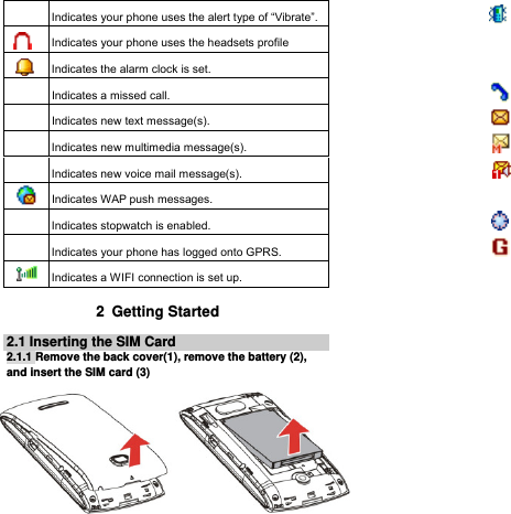  Indicates your phone uses the alert type of “Vibrate”. Indicates your phone uses the headsets profile  Indicates the alarm clock is set.  Indicates a missed call.  Indicates new text message(s).    Indicates new multimedia message(s).    Indicates new voice mail message(s).  Indicates WAP push messages.  Indicates stopwatch is enabled.  Indicates your phone has logged onto GPRS.  Indicates a WIFI connection is set up. 2 Getting Started 2.1 Inserting the SIM Card 2.1.1 Remove the back cover(1), remove the battery (2), and insert the SIM card (3)           