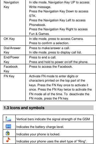 Navigation Key In idle mode, Navigation Key UP to access Write message. Press the Navigation Key Down to access STK. Press the Navigation Key Left to access Phonebook. Press the Navigation Key Right to access Fun &amp; Games. OK Key In idle mode, press to access Camera. Press to confirm a selection. Dial/Answer Key Press to make/answer a call. In idle mode, press to display call list. End/Power Key Press to end a call. Press and hold to power on/off the phone. Facebook Key Press to access the Facebook. FN Key Activate FN mode to enter digits or characters printed on the top part of the keys. Press the FN Key once to activate it once. Press the FN Key twice to activate the FN mode all of the time. To deactivate the FN mode, press the FN key.   1.3 Icons and symbols   Vertical bars indicate the signal strength of the GSM network signal.   Indicates the battery charge level.  Indicates your phone is locked.  Indicates your phone uses the alert type of “Ring”. 