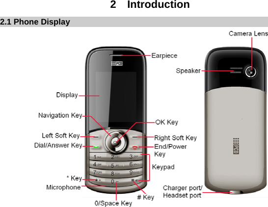   3  2  Introduction 2.1 Phone Display    