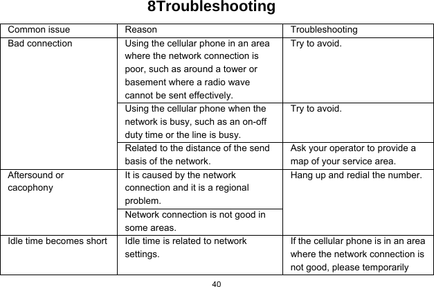   40  8Troubleshooting Common issue  Reason  Troubleshooting Bad connection  Using the cellular phone in an area where the network connection is poor, such as around a tower or basement where a radio wave cannot be sent effectively.   Try to avoid. Using the cellular phone when the network is busy, such as an on-off duty time or the line is busy. Try to avoid. Related to the distance of the send basis of the network. Ask your operator to provide a map of your service area. Aftersound or cacophony It is caused by the network connection and it is a regional problem. Hang up and redial the number. Network connection is not good in some areas. Idle time becomes short Idle time is related to network settings. If the cellular phone is in an area where the network connection is not good, please temporarily 