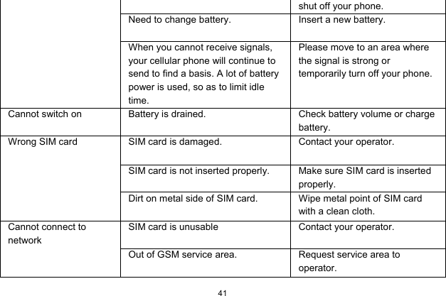   41  shut off your phone. Need to change battery.  Insert a new battery. When you cannot receive signals, your cellular phone will continue to send to find a basis. A lot of battery power is used, so as to limit idle time. Please move to an area where the signal is strong or temporarily turn off your phone. Cannot switch on  Battery is drained.  Check battery volume or charge battery. Wrong SIM card  SIM card is damaged.  Contact your operator. SIM card is not inserted properly.  Make sure SIM card is inserted properly. Dirt on metal side of SIM card.  Wipe metal point of SIM card with a clean cloth. Cannot connect to network SIM card is unusable  Contact your operator. Out of GSM service area.  Request service area to operator. 