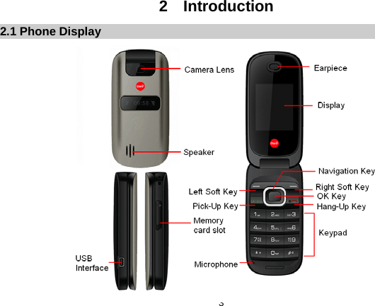   3 2  Introduction 2.1 Phone Display                  