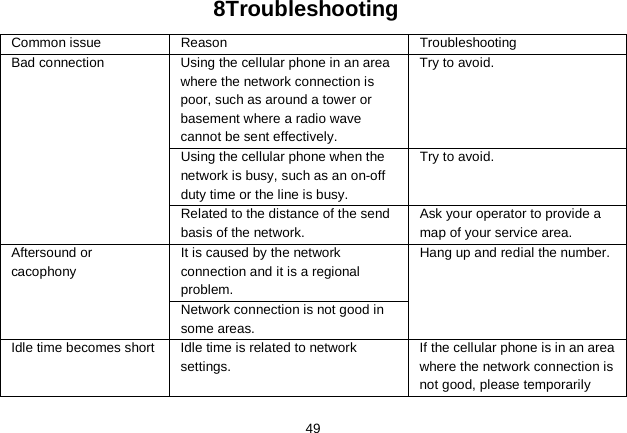   49 8Troubleshooting Common issue Reason Troubleshooting Bad connection  Using the cellular phone in an area where the network connection is poor, such as around a tower or basement where a radio wave cannot be sent effectively.   Try to avoid. Using the cellular phone when the network is busy, such as an on-off duty time or the line is busy. Try to avoid. Related to the distance of the send basis of the network. Ask your operator to provide a map of your service area. Aftersound or cacophony It is caused by the network connection and it is a regional problem. Hang up and redial the number. Network connection is not good in some areas. Idle time becomes short  Idle time is related to network settings. If the cellular phone is in an area where the network connection is not good, please temporarily 