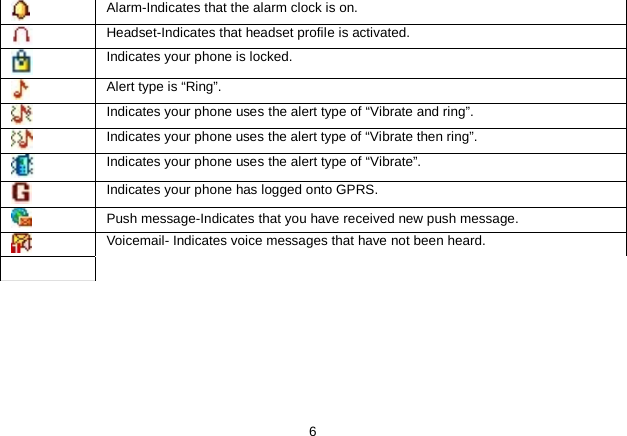   6  Alarm-Indicates that the alarm clock is on.  Headset-Indicates that headset profile is activated.  Indicates your phone is locked.  Alert type is “Ring”.  Indicates your phone uses the alert type of “Vibrate and ring”.  Indicates your phone uses the alert type of “Vibrate then ring”.  Indicates your phone uses the alert type of “Vibrate”.  Indicates your phone has logged onto GPRS.  Push message-Indicates that you have received new push message.  Voicemail- Indicates voice messages that have not been heard.         