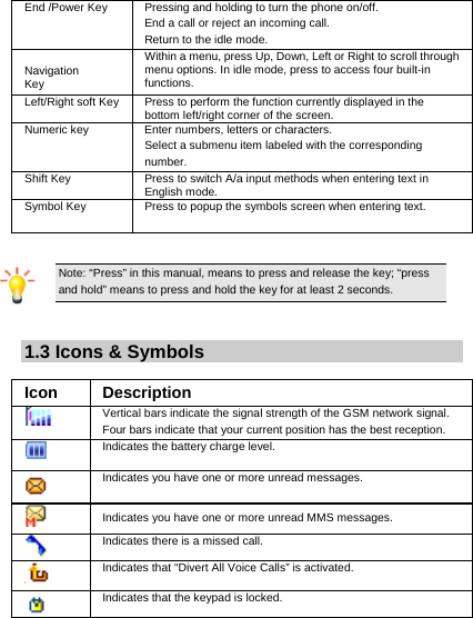     End /Power Key  Pressing and holding to turn the phone on/off. End a call or reject an incoming call. Return to the idle mode. Navigation Key Within a menu, press Up, Down, Left or Right to scroll through menu options. In idle mode, press to access four built-in functions. Left/Right soft Key  Press to perform the function currently displayed in the bottom left/right corner of the screen. Numeric key  Enter numbers, letters or characters.   Select a submenu item labeled with the corresponding number. Shift Key  Press to switch A/a input methods when entering text in English mode. Symbol Key  Press to popup the symbols screen when entering text.  Note: “Press” in this manual, means to press and release the key; “press and hold” means to press and hold the key for at least 2 seconds.  1.3 Icons &amp; Symbols  Icon Description  Vertical bars indicate the signal strength of the GSM network signal. Four bars indicate that your current position has the best reception.  Indicates the battery charge level.  Indicates you have one or more unread messages.  Indicates you have one or more unread MMS messages.  Indicates there is a missed call.    Indicates that “Divert All Voice Calls” is activated.  Indicates that the keypad is locked. 