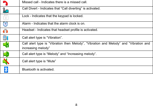   8Missed call - Indicates there is a missed call.    Call Divert - Indicates that “Call diverting” is activated.  Lock - Indicates that the keypad is locked. Alarm - Indicates that the alarm clock is on. Headset - Indicates that headset profile is activated.  Call alert type is “Vibration”.  Call alert type is “Vibration then Melody”, “Vibration and Melody” and “Vibration and increasing melody”  Call alert type is “Melody” and “Increasing melody”.  Call alert type is “Mute”  Bluetooth is activated. 