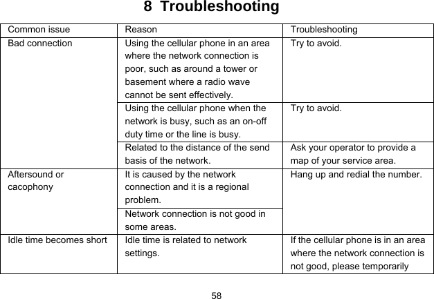   588 Troubleshooting Common issue  Reason  Troubleshooting Bad connection  Using the cellular phone in an area where the network connection is poor, such as around a tower or basement where a radio wave cannot be sent effectively.   Try to avoid. Using the cellular phone when the network is busy, such as an on-off duty time or the line is busy. Try to avoid. Related to the distance of the send basis of the network. Ask your operator to provide a map of your service area. Aftersound or cacophony It is caused by the network connection and it is a regional problem. Hang up and redial the number. Network connection is not good in some areas. Idle time becomes short Idle time is related to network settings. If the cellular phone is in an area where the network connection is not good, please temporarily 