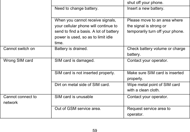   59shut off your phone. Need to change battery.  Insert a new battery. When you cannot receive signals, your cellular phone will continue to send to find a basis. A lot of battery power is used, so as to limit idle time. Please move to an area where the signal is strong or temporarily turn off your phone. Cannot switch on  Battery is drained.  Check battery volume or charge battery. Wrong SIM card  SIM card is damaged.  Contact your operator. SIM card is not inserted properly.  Make sure SIM card is inserted properly. Dirt on metal side of SIM card.  Wipe metal point of SIM card with a clean cloth. Cannot connect to network SIM card is unusable  Contact your operator. Out of GSM service area.  Request service area to operator. 