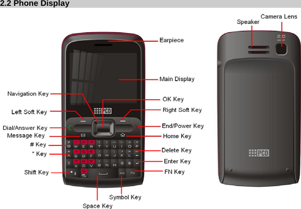   52.2 Phone Display 