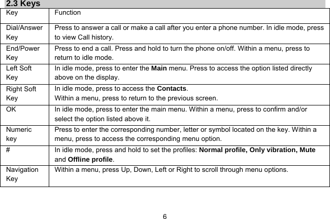   62.3 Keys Key Function  Dial/Answer Key Press to answer a call or make a call after you enter a phone number. In idle mode, press to view Call history. End/Power Key Press to end a call. Press and hold to turn the phone on/off. Within a menu, press to return to idle mode. Left Soft Key In idle mode, press to enter the Main menu. Press to access the option listed directly above on the display. Right Soft Key In idle mode, press to access the Contacts.  Within a menu, press to return to the previous screen.   OK  In idle mode, press to enter the main menu. Within a menu, press to confirm and/or select the option listed above it. Numeric key Press to enter the corresponding number, letter or symbol located on the key. Within a menu, press to access the corresponding menu option.   #  In idle mode, press and hold to set the profiles: Normal profile, Only vibration, Mute and Offline profile. Navigation Key Within a menu, press Up, Down, Left or Right to scroll through menu options.    