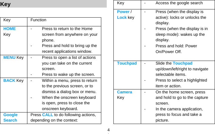   4Key  Key Function  HOME Key -  Press to return to the Home screen from anywhere on your phone. -  Press and hold to bring up the recent applications window. MENU Key -  Press to open a list of actions you can take on the current screen. -  Press to wake up the screen. BACK Key -  Within a menu, press to return to the previous screen, or to dismiss a dialog box or menu. -  When the onscreen keyboard is open, press to close the onscreen keyboard. Google Search Press CALL to do following actions, depending on the context: Key  -  Access the google search Power / Lock key -  Press (when the display is active): locks or unlocks the display. -  Press (when the display is in sleep mode): wakes up the display. -  Press and hold: Power On/Power Off.  Touchpad -  Slide the Touchpad up/down/left/right to navigate selectable items. -  Press to select a highlighted item or action.   Camera Key -  On the home screen, press and hold to go to the capture screen. -  In the camera application, press to focus and take a picture. 