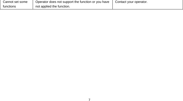    7Cannot set some functions Operator does not support the function or you have not applied the function. Contact your operator. 