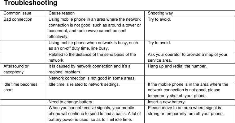  Troubleshooting Common issue Cause reason Shooting way Bad connection Using mobile phone in an area where the network connection is not good, such as around a tower or basement, and radio wave cannot be sent effectively.   Try to avoid.  Using mobile phone when network is busy, such as an on-off duty time, line busy. Try to avoid.  Related to the distance of the send basis of the network. Ask your operator to provide a map of your service area. Aftersound or cacophony It is caused by network connection and it’s a regional problem. Hang up and redial the number.  Network connection is not good in some areas.  Idle time becomes short Idle time is related to network settings. If the mobile phone is in the area where the network connection is not good, please temporarily shut off your phone.  Need to change battery. Insert a new battery.  When you cannot receive signals, your mobile phone will continue to send to find a basis. A lot of battery power is used, so as to limit idle time. Please move to an area where signal is strong or temporarily turn off your phone. 