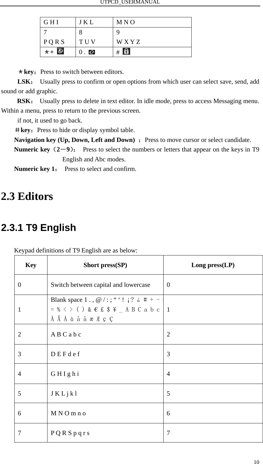 UTPCD_USERMANUAL   10G H I  J K L  M N O 7  P Q R S 8  T U V 9  W X Y Z ＊+   0 .  #    ＊key：Press to switch between editors. LSK：  Usually press to confirm or open options from which user can select save, send, add sound or add graphic. RSK： Usually press to delete in text editor. In idle mode, press to access Messaging menu.   Within a menu, press to return to the previous screen.   if not, it used to go back.   ＃key：Press to hide or display symbol table. Navigation key (Up, Down, Left and Down)  ：Press to move cursor or select candidate. Numeric key（2－9）： Press to select the numbers or letters that appear on the keys in T9 English and Abc modes. Numeric key 1： Press to select and confirm. 2.3 Editors 2.3.1 T9 English Keypad definitions of T9 English are as below: Key  Short press(SP)  Long press(LP) 0  Switch between capital and lowercase  0 1 Blank space 1 . , @ / : ; “ ‘ !  ¡? ¿ # + -*= % &lt; &gt; ( ) &amp; € £ $ ¥ _ A B C a b c 2À Ä Å à ã å æ Æ ç Ç 1 2  A B C a b c  2 3  D E F d e f  3 4  G H I g h i  4 5  J K L j k l  5 6  M N O m n o  6 7  P Q R S p q r s  7 