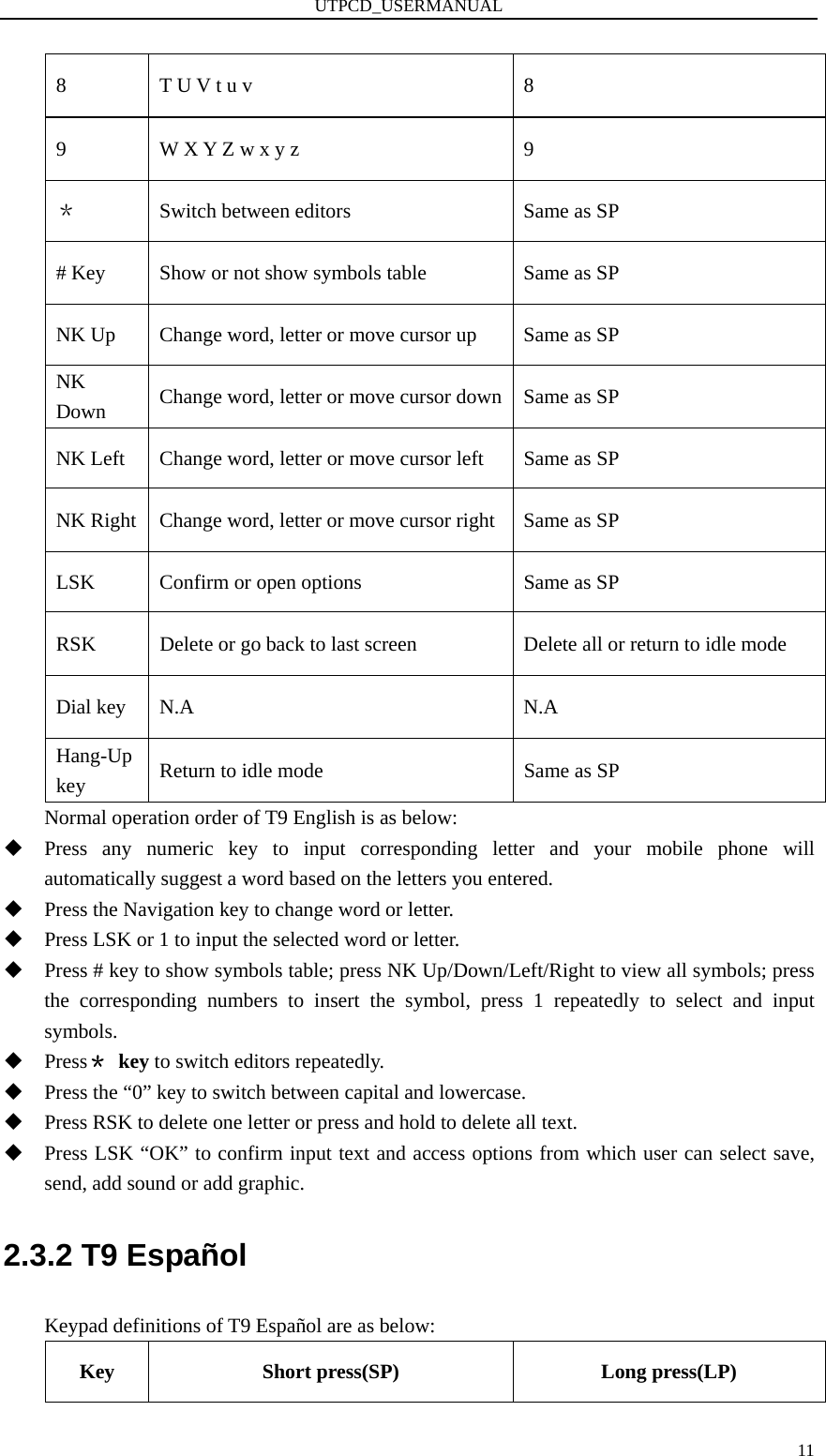 UTPCD_USERMANUAL  118  T U V t u v  8 9  W X Y Z w x y z  9 ＊  Switch between editors  Same as SP # Key  Show or not show symbols table  Same as SP NK Up  Change word, letter or move cursor up  Same as SP NK Down  Change word, letter or move cursor down Same as SP NK Left  Change word, letter or move cursor left  Same as SP NK Right  Change word, letter or move cursor right  Same as SP LSK  Confirm or open options  Same as SP RSK  Delete or go back to last screen  Delete all or return to idle mode Dial key  N.A  N.A Hang-Up key  Return to idle mode  Same as SP Normal operation order of T9 English is as below:  Press any numeric key to input corresponding letter and your mobile phone will automatically suggest a word based on the letters you entered.    Press the Navigation key to change word or letter.  Press LSK or 1 to input the selected word or letter.  Press # key to show symbols table; press NK Up/Down/Left/Right to view all symbols; press the corresponding numbers to insert the symbol, press 1 repeatedly to select and input symbols.  Press＊ key to switch editors repeatedly.  Press the “0” key to switch between capital and lowercase.  Press RSK to delete one letter or press and hold to delete all text.  Press LSK “OK” to confirm input text and access options from which user can select save, send, add sound or add graphic. 2.3.2 T9 Español Keypad definitions of T9 Español are as below: Key  Short press(SP)  Long press(LP) 