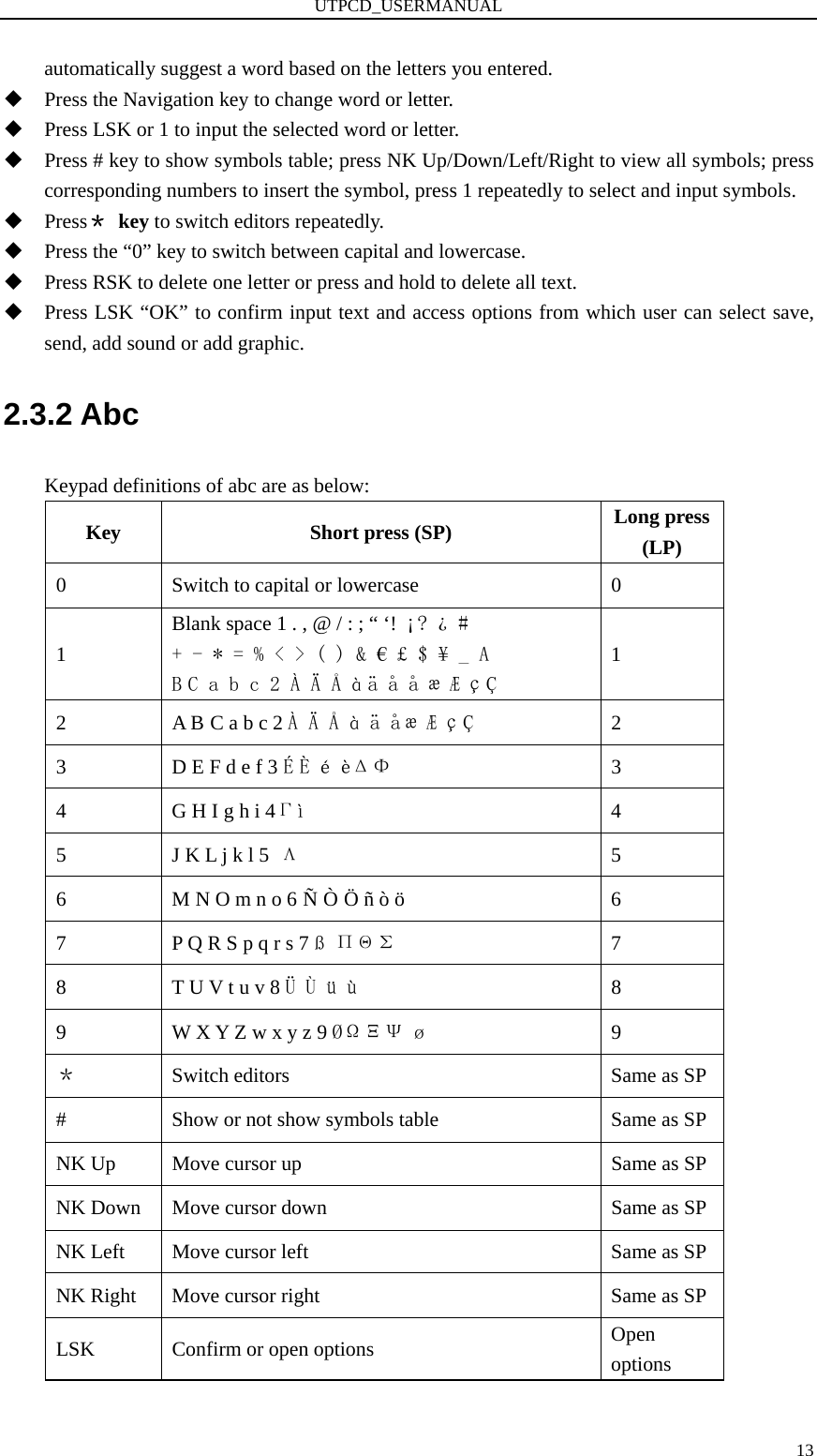 UTPCD_USERMANUAL   13automatically suggest a word based on the letters you entered.    Press the Navigation key to change word or letter.  Press LSK or 1 to input the selected word or letter.  Press # key to show symbols table; press NK Up/Down/Left/Right to view all symbols; press corresponding numbers to insert the symbol, press 1 repeatedly to select and input symbols.  Press＊ key to switch editors repeatedly.  Press the “0” key to switch between capital and lowercase.  Press RSK to delete one letter or press and hold to delete all text.  Press LSK “OK” to confirm input text and access options from which user can select save, send, add sound or add graphic. 2.3.2 Abc Keypad definitions of abc are as below: Key  Short press (SP)  Long press (LP) 0  Switch to capital or lowercase  0 1 Blank space 1 . , @ / : ; “ ‘!  ¡? ¿ #  + - * = % &lt; &gt; ( ) &amp; € £ $ ¥ _ A  B C a b c 2 À Ä Å à ä å å æ Æ ç Ç 1 2 A B C a b c 2 À Ä Å à ä å æ Æ ç Ç 2 3  D E F d e f 3 É È é èΔΦ 3 4  G H I g h i 4Гì  4 5  J K L j k l 5  Λ 5 6  M N O m n o 6 Ñ Ò Ö ñ ò ö  6 7  P Q R S p q r s 7 ß ПΘΣ 7 8  T U V t u v 8 Ü Ù ü ù 8 9  W X Y Z w x y z 9 ØΩΞΨ ø 9 ＊  Switch editors  Same as SP #    Show or not show symbols table  Same as SP NK Up  Move cursor up  Same as SP NK Down  Move cursor down  Same as SP NK Left  Move cursor left  Same as SP NK Right  Move cursor right  Same as SP LSK  Confirm or open options  Open options 