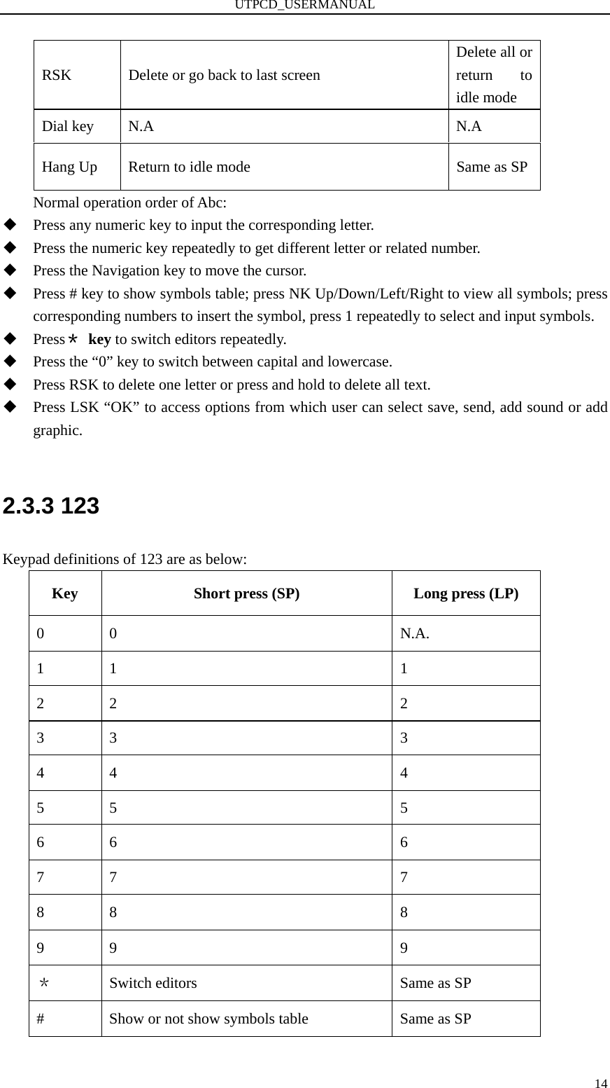 UTPCD_USERMANUAL   14RSK  Delete or go back to last screen Delete all or return to idle mode Dial key  N.A  N.A Hang Up  Return to idle mode  Same as SP Normal operation order of Abc:  Press any numeric key to input the corresponding letter.    Press the numeric key repeatedly to get different letter or related number.  Press the Navigation key to move the cursor.    Press # key to show symbols table; press NK Up/Down/Left/Right to view all symbols; press corresponding numbers to insert the symbol, press 1 repeatedly to select and input symbols.  Press＊ key to switch editors repeatedly.  Press the “0” key to switch between capital and lowercase.  Press RSK to delete one letter or press and hold to delete all text.  Press LSK “OK” to access options from which user can select save, send, add sound or add graphic.  2.3.3 123 Keypad definitions of 123 are as below: Key  Short press (SP)  Long press (LP) 0 0  N.A. 1 1  1 2 2  2 3 3  3 4 4  4 5 5  5 6 6  6 7 7  7 8 8  8 9 9  9 ＊  Switch editors  Same as SP #    Show or not show symbols table  Same as SP 