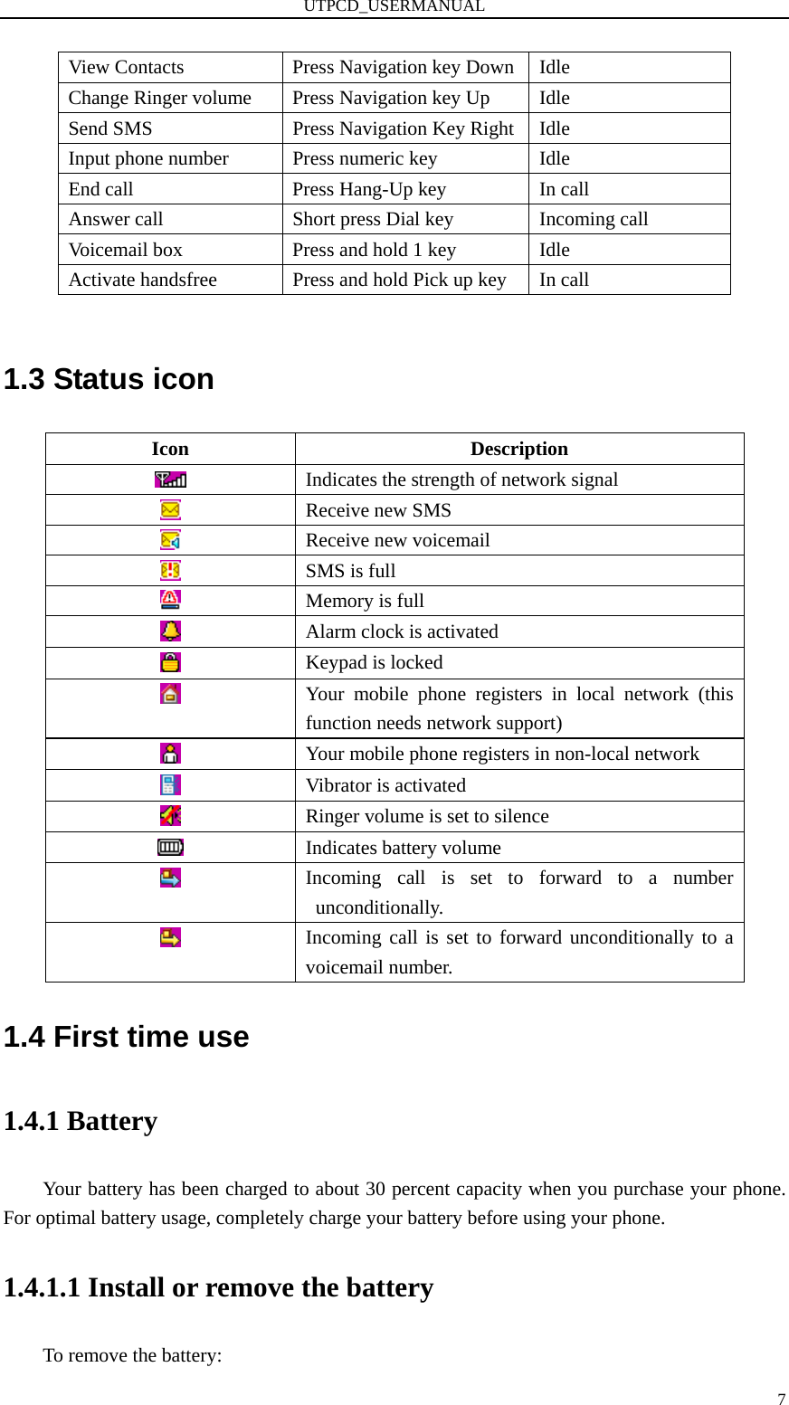 UTPCD_USERMANUAL   7View Contacts  Press Navigation key Down Idle Change Ringer volume  Press Navigation key Up    Idle Send SMS  Press Navigation Key Right  Idle Input phone number  Press numeric key  Idle End call  Press Hang-Up key  In call Answer call  Short press Dial key  Incoming call Voicemail box  Press and hold 1 key  Idle   Activate handsfree  Press and hold Pick up key  In call  1.3 Status icon Icon   Description   Indicates the strength of network signal  Receive new SMS  Receive new voicemail  SMS is full  Memory is full  Alarm clock is activated    Keypad is locked    Your mobile phone registers in local network (this function needs network support)  Your mobile phone registers in non-local network  Vibrator is activated    Ringer volume is set to silence    Indicates battery volume  Incoming call is set to forward to a number unconditionally.       Incoming call is set to forward unconditionally to a voicemail number. 1.4 First time use 1.4.1 Battery Your battery has been charged to about 30 percent capacity when you purchase your phone. For optimal battery usage, completely charge your battery before using your phone. 1.4.1.1 Install or remove the battery  To remove the battery:   