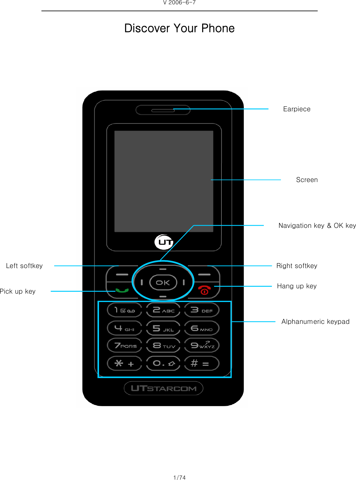 V 2006-6-7 1/74 Discover Your Phone     Screen Right softkey Alphanumeric keypad     Left softkey Hang up key Navigation key &amp; OK key Pick up key Earpiece 