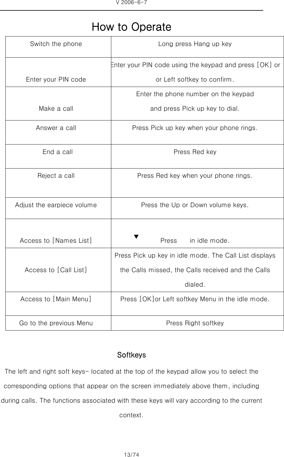 V 2006-6-7 13/74 How to Operate Switch the phone  Long press Hang up key              Enter your PIN code Enter your PIN code using the keypad and press [OK] or or Left softkey to confirm.   Make a call Enter the phone number on the keypad   and press Pick up key to dial. Answer a call  Press Pick up key when your phone rings.   End a call  Press Red key Reject a call  Press Red key when your phone rings.  Adjust the earpiece volume  Press the Up or Down volume keys.  Access to [Names List]  Press    in idle mode.  Access to [Call List] Press Pick up key in idle mode. The Call List displays the Calls missed, the Calls received and the Calls dialed. Access to [Main Menu]  Press [OK]or Left softkey Menu in the idle mode. Go to the previous Menu  Press Right softkey  Softkeys The left and right soft keys- located at the top of the keypad allow you to select the corresponding options that appear on the screen immediately above them, including during calls. The functions associated with these keys will vary according to the current context. 
