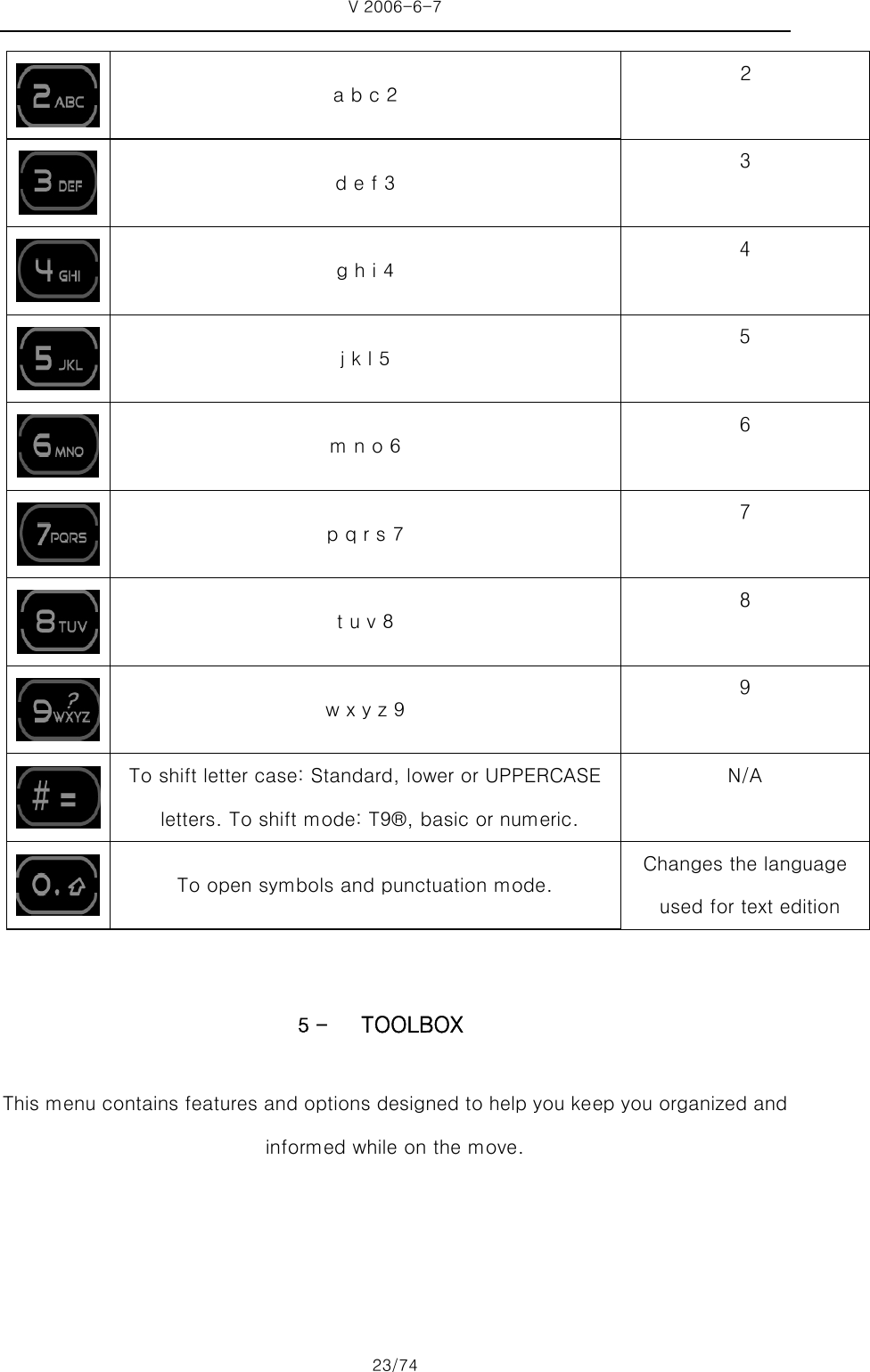 V 2006-6-7 23/74  a b c 2 ２  d e f 3   ３  g h i 4   ４  j k l 5   ５  m n o 6 ６  p q r s 7   ７    t u v 8   ８  w x y z 9   ９  To shift letter case: Standard, lower or UPPERCASE   letters. To shift mode: T9®, basic or numeric. N/A  To open symbols and punctuation mode. Changes the language   used for text edition     5 - TOOLBOX This menu contains features and options designed to help you keep you organized and informed while on the move.  