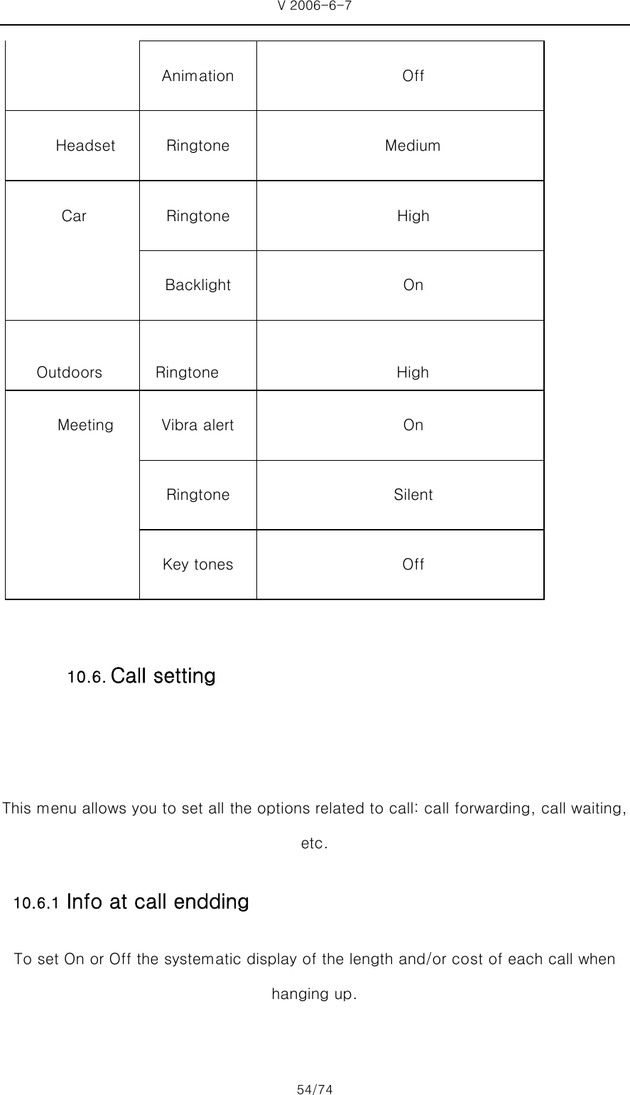 V 2006-6-7 54/74  Animation  Off Headset  Ringtone  Medium Car  Ringtone  High  Backlight  On Outdoors  Ringtone  High Meeting  Vibra alert  On  Ringtone  Silent  Key tones  Off   This menu allows you to set all the options related to call: call forwarding, call waiting, etc. 10.6.1 Info at call endding To set On or Off the systematic display of the length and/or cost of each call when hanging up. 10.6. Call setting 