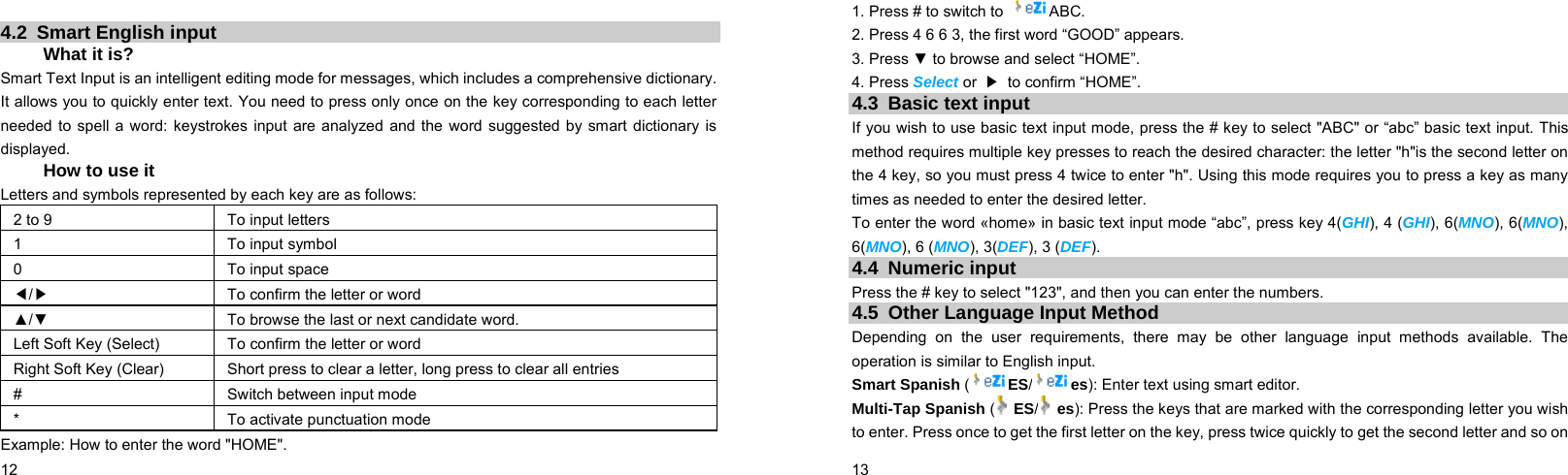  12     4.2 Smart English input What it is? Smart Text Input is an intelligent editing mode for messages, which includes a comprehensive dictionary. It allows you to quickly enter text. You need to press only once on the key corresponding to each letter needed to spell a word: keystrokes input are analyzed and the word suggested by smart dictionary is displayed.  How to use it Letters and symbols represented by each key are as follows: 2 to 9  To input letters 1  To input symbol 0  To input space ◀/▶  To confirm the letter or word ▲/▼  To browse the last or next candidate word. Left Soft Key (Select)  To confirm the letter or word Right Soft Key (Clear)  Short press to clear a letter, long press to clear all entries #  Switch between input mode *  To activate punctuation mode Example: How to enter the word &quot;HOME&quot;.  13    1. Press # to switch to  ABC. 2. Press 4 6 6 3, the first word “GOOD” appears. 3. Press ▼ to browse and select “HOME”. 4. Press Select or  ▶ to confirm “HOME”. 4.3  Basic text input If you wish to use basic text input mode, press the # key to select &quot;ABC&quot; or “abc” basic text input. This method requires multiple key presses to reach the desired character: the letter &quot;h&quot;is the second letter on the 4 key, so you must press 4 twice to enter &quot;h&quot;. Using this mode requires you to press a key as many times as needed to enter the desired letter. To enter the word «home» in basic text input mode “abc”, press key 4(GHI), 4 (GHI), 6(MNO), 6(MNO), 6(MNO), 6 (MNO), 3(DEF), 3 (DEF). 4.4 Numeric input Press the # key to select &quot;123&quot;, and then you can enter the numbers.   4.5  Other Language Input Method Depending on the user requirements, there may be other language input methods available. The operation is similar to English input. Smart Spanish (ES/es): Enter text using smart editor. Multi-Tap Spanish (  ES/   es): Press the keys that are marked with the corresponding letter you wish to enter. Press once to get the first letter on the key, press twice quickly to get the second letter and so on 