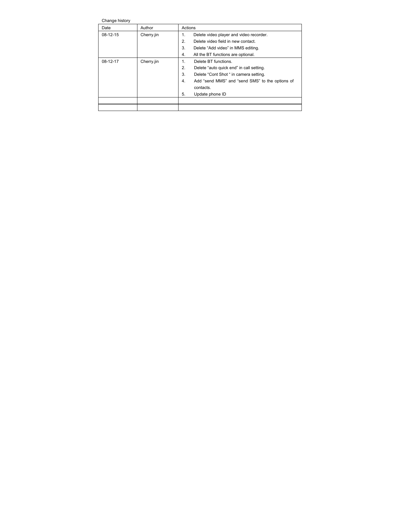  Change history Date Author Actions 08-12-15  Cherry.jin  1.  Delete video player and video recorder. 2.  Delete video field in new contact. 3.  Delete “Add video” in MMS editing. 4.  All the BT functions are optional. 08-12-17 Cherry.jin  1. Delete BT functions. 2.  Delete “auto quick end” in call setting. 3.  Delete “Cont Shot “ in camera setting. 4.  Add “send MMS” and “send SMS” to the options of contacts. 5. Update phone ID          