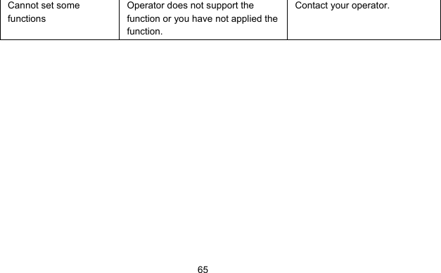      65Cannot set some functions Operator does not support the function or you have not applied the function. Contact your operator.  