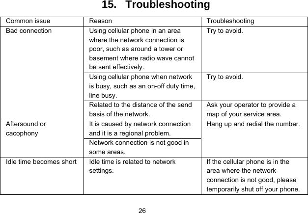   2615.   Troubleshooting Common issue  Reason  Troubleshooting Using cellular phone in an area where the network connection is poor, such as around a tower or basement where radio wave cannot be sent effectively.   Try to avoid. Using cellular phone when network is busy, such as an on-off duty time, line busy. Try to avoid. Bad connection Related to the distance of the send basis of the network. Ask your operator to provide a map of your service area. It is caused by network connection and it is a regional problem. Aftersound or cacophony Network connection is not good in some areas. Hang up and redial the number. Idle time becomes short Idle time is related to network settings. If the cellular phone is in the area where the network connection is not good, please temporarily shut off your phone. 