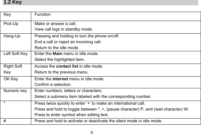   51.2 Key  Key Function  Pick-Up  Make or answer a call. View call logs in standby mode. Hang-Up  Pressing and holding to turn the phone on/off. End a call or reject an incoming call. Return to the idle mode. Left Soft Key Enter the Main menu in idle mode.   Select the highlighted item. Right Soft Key Access the contact list in idle mode.   Return to the previous menu.   OK Key  Enter the Internet menu in idle mode.   Confirm a selection. Numeric key Enter numbers, letters or characters.   Select a submenu item labeled with the corresponding number. *  Press twice quickly to enter ‘+’ to make an international call.   Press and hold to toggle between *, +, (pause character) P, and (wait character) W.   Press to enter symbol when editing text. #  Press and hold to activate or deactivate the silent mode in idle mode.   