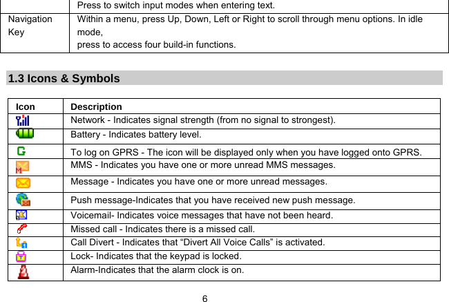   6Press to switch input modes when entering text. Navigation Key Within a menu, press Up, Down, Left or Right to scroll through menu options. In idle mode,  press to access four build-in functions.  1.3 Icons &amp; Symbols  Icon Description  Network - Indicates signal strength (from no signal to strongest).  Battery - Indicates battery level.   To log on GPRS - The icon will be displayed only when you have logged onto GPRS.  MMS - Indicates you have one or more unread MMS messages.    Message - Indicates you have one or more unread messages.  Push message-Indicates that you have received new push message.  Voicemail- Indicates voice messages that have not been heard.  Missed call - Indicates there is a missed call.  Call Divert - Indicates that “Divert All Voice Calls” is activated.  Lock- Indicates that the keypad is locked.  Alarm-Indicates that the alarm clock is on. 