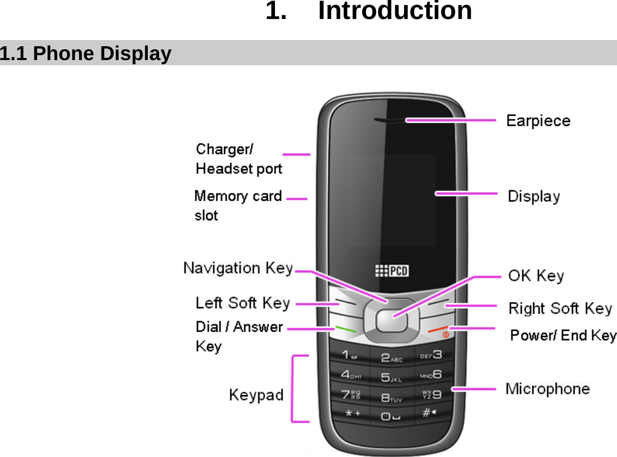  1. Introduction 1.1 Phone Display                  