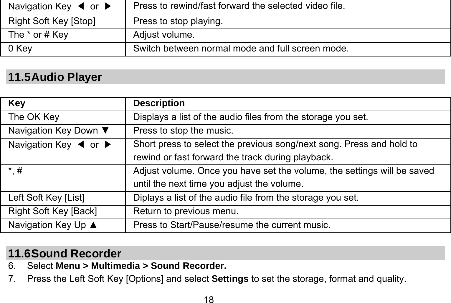   18Navigation Key  ◀ or ▶   Press to rewind/fast forward the selected video file. Right Soft Key [Stop] Press to stop playing. The * or # Key  Adjust volume. 0 Key  Switch between normal mode and full screen mode.  11.5 Audio  Player  Key Description The OK Key    Displays a list of the audio files from the storage you set. Navigation Key Down ▼  Press to stop the music. Navigation Key  ◀ or ▶   Short press to select the previous song/next song. Press and hold to   rewind or fast forward the track during playback. *, #  Adjust volume. Once you have set the volume, the settings will be saved until the next time you adjust the volume. Left Soft Key [List] Diplays a list of the audio file from the storage you set. Right Soft Key [Back] Return to previous menu. Navigation Key Up ▲  Press to Start/Pause/resume the current music.  11.6 Sound  Recorder 6. Select Menu &gt; Multimedia &gt; Sound Recorder. 7.  Press the Left Soft Key [Options] and select Settings to set the storage, format and quality. 