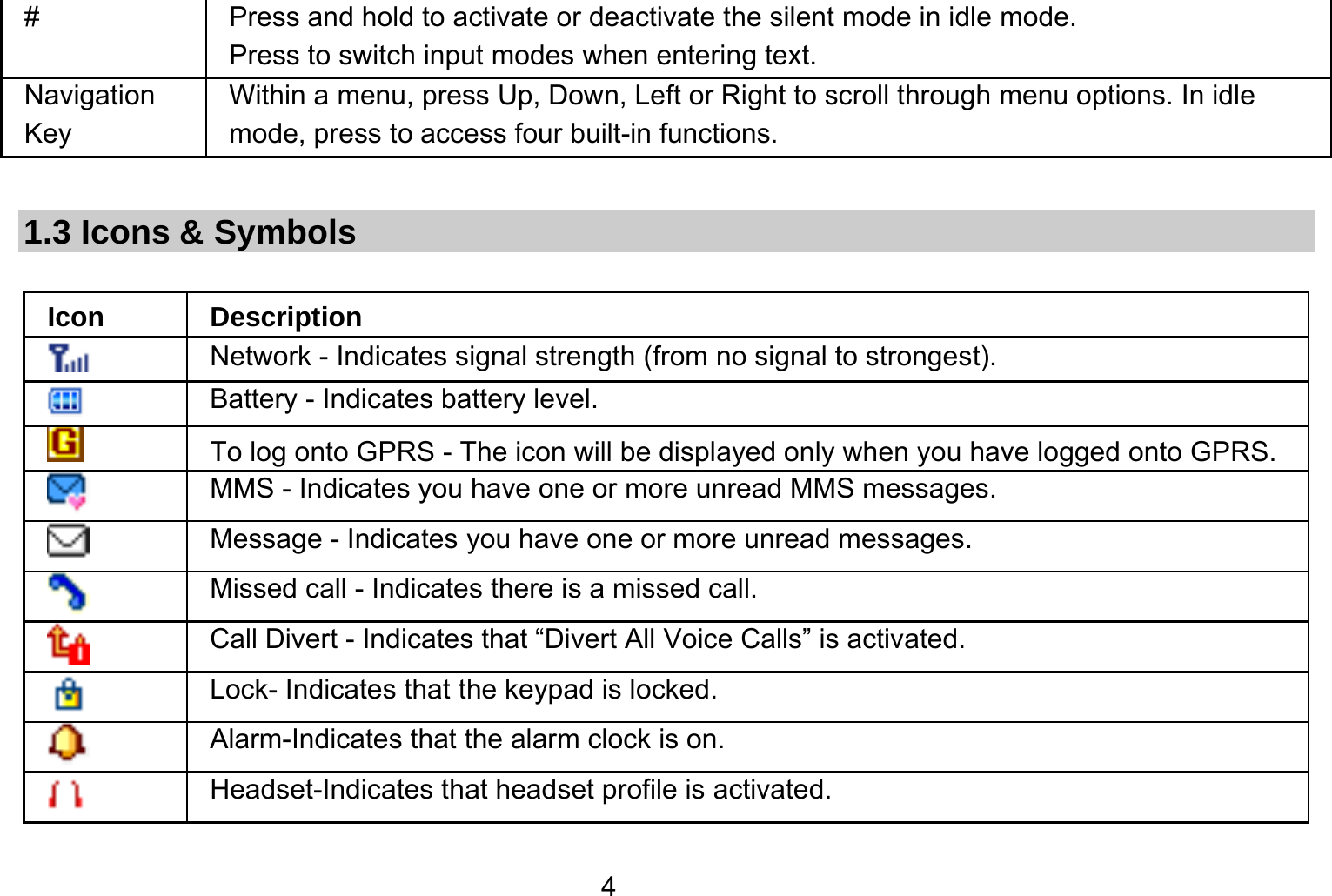   4#  Press and hold to activate or deactivate the silent mode in idle mode.   Press to switch input modes when entering text. Navigation Key Within a menu, press Up, Down, Left or Right to scroll through menu options. In idle mode, press to access four built-in functions.  1.3 Icons &amp; Symbols  Icon Description  Network - Indicates signal strength (from no signal to strongest).  Battery - Indicates battery level.   To log onto GPRS - The icon will be displayed only when you have logged onto GPRS.  MMS - Indicates you have one or more unread MMS messages.    Message - Indicates you have one or more unread messages.  Missed call - Indicates there is a missed call.  Call Divert - Indicates that “Divert All Voice Calls” is activated.  Lock- Indicates that the keypad is locked.  Alarm-Indicates that the alarm clock is on.  Headset-Indicates that headset profile is activated. 