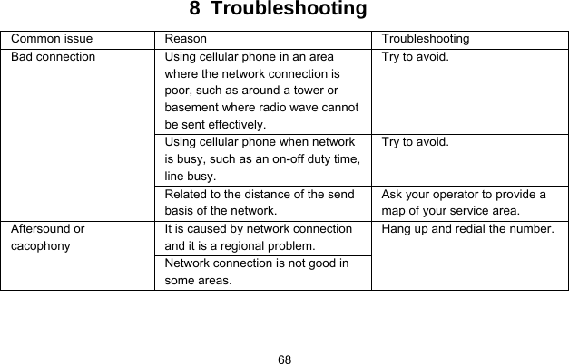     688 Troubleshooting Common issue  Reason  Troubleshooting Using cellular phone in an area where the network connection is poor, such as around a tower or basement where radio wave cannot be sent effectively.   Try to avoid. Using cellular phone when network is busy, such as an on-off duty time, line busy. Try to avoid. Bad connection Related to the distance of the send basis of the network. Ask your operator to provide a map of your service area. It is caused by network connection and it is a regional problem. Aftersound or cacophony Network connection is not good in some areas. Hang up and redial the number. 