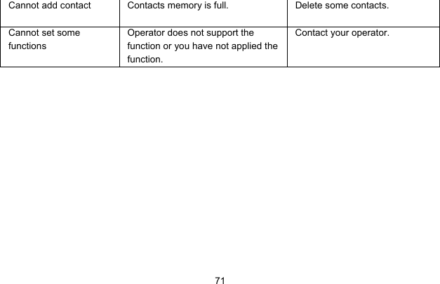     71Cannot add contact  Contacts memory is full.  Delete some contacts. Cannot set some functions Operator does not support the function or you have not applied the function. Contact your operator.  