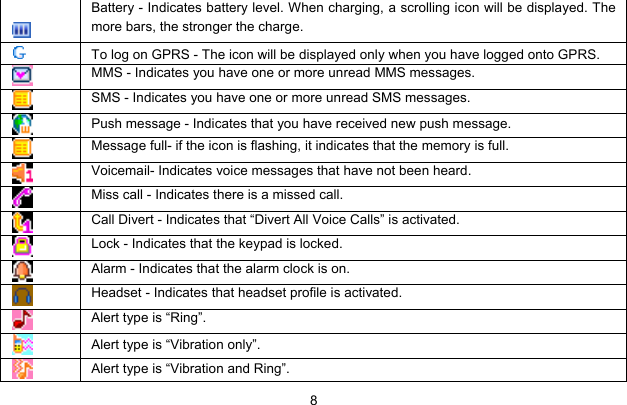     8  Battery - Indicates battery level. When charging, a scrolling icon will be displayed. The more bars, the stronger the charge.   To log on GPRS - The icon will be displayed only when you have logged onto GPRS.  MMS - Indicates you have one or more unread MMS messages.    SMS - Indicates you have one or more unread SMS messages.  Push message - Indicates that you have received new push message.  Message full- if the icon is flashing, it indicates that the memory is full.  Voicemail- Indicates voice messages that have not been heard.  Miss call - Indicates there is a missed call.  Call Divert - Indicates that “Divert All Voice Calls” is activated.  Lock - Indicates that the keypad is locked.  Alarm - Indicates that the alarm clock is on.  Headset - Indicates that headset profile is activated.  Alert type is “Ring”.  Alert type is “Vibration only”. Alert type is “Vibration and Ring”. 