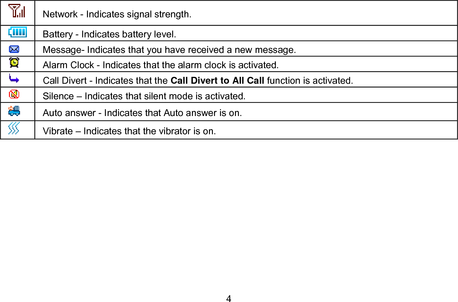  4  Network - Indicates signal strength.  Battery - Indicates battery level.    Message- Indicates that you have received a new message.    Alarm Clock - Indicates that the alarm clock is activated.  Call Divert - Indicates that the Call Divert to All Call function is activated.   Silence – Indicates that silent mode is activated.   Auto answer - Indicates that Auto answer is on.   Vibrate – Indicates that the vibrator is on. 